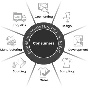 Full Manufacturing Custom T-Shirt Printing